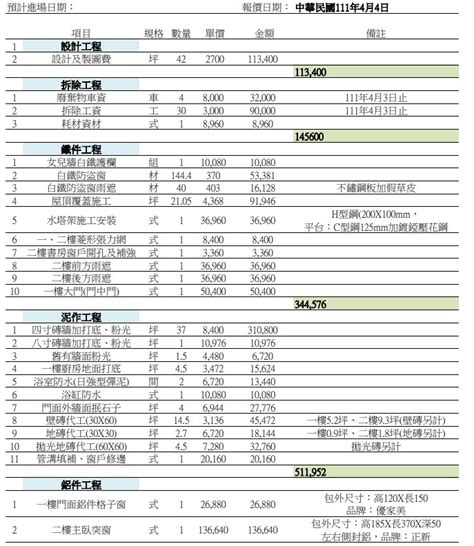 2023水電報價|2023年裝潢水電工程行情報價單